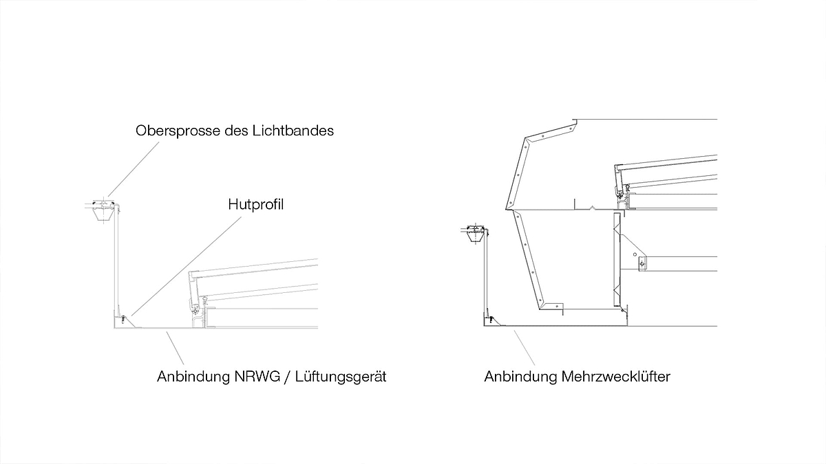  Technische Zeichnung der Anbindung eines Lichtbands an NRWG und Mehrzwecklüfter.