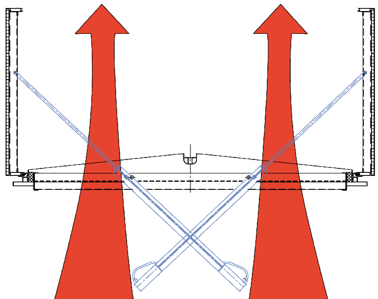 Doppelklappen Schema