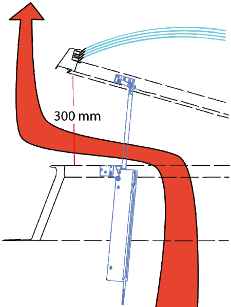 Doppelklassen Schema