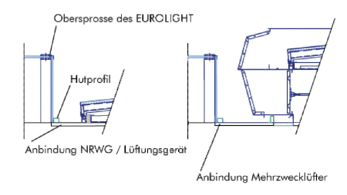 [Translate to English:] roda Tageslichtsystem Eurolight Anbindung NRWG