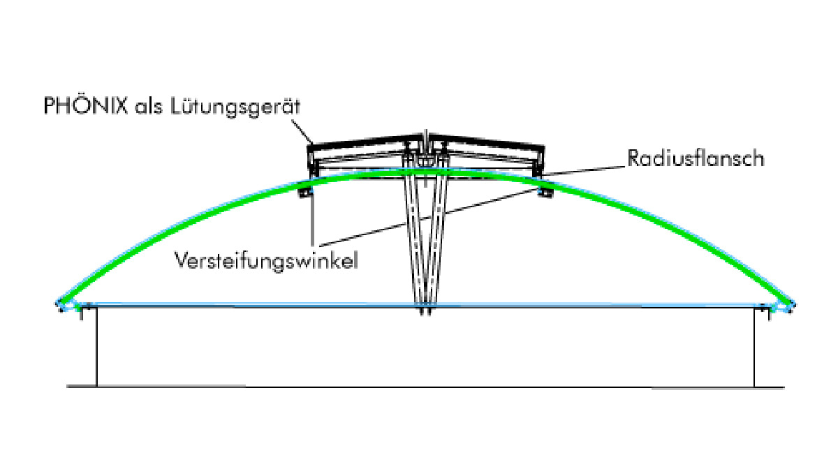 [Translate to English:] roda Tageslichtsystem Eurolight ELS mit Rodeo