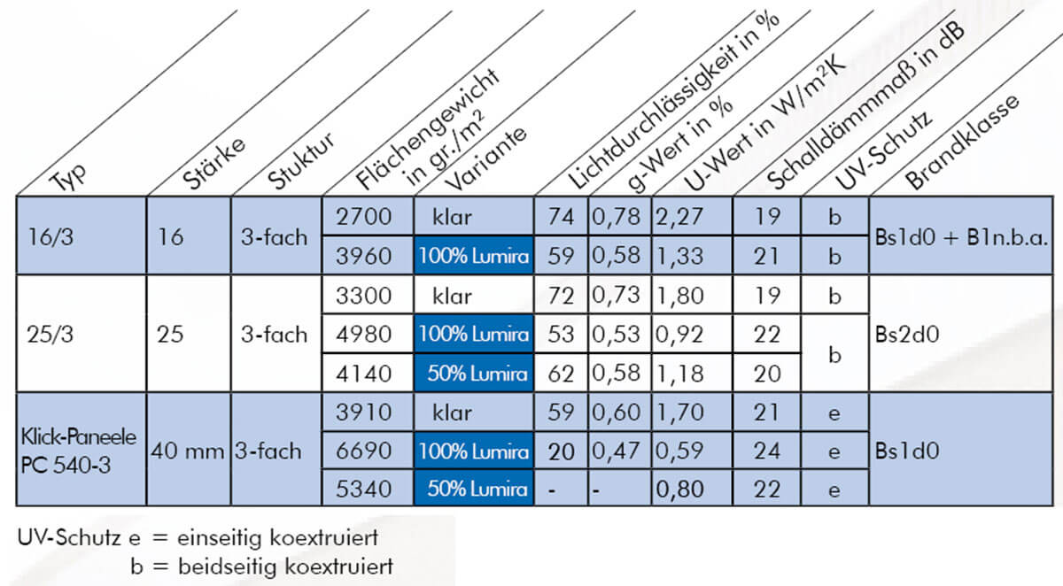 U-Werte Auf dem Bild sind die U-Werte abgebildet